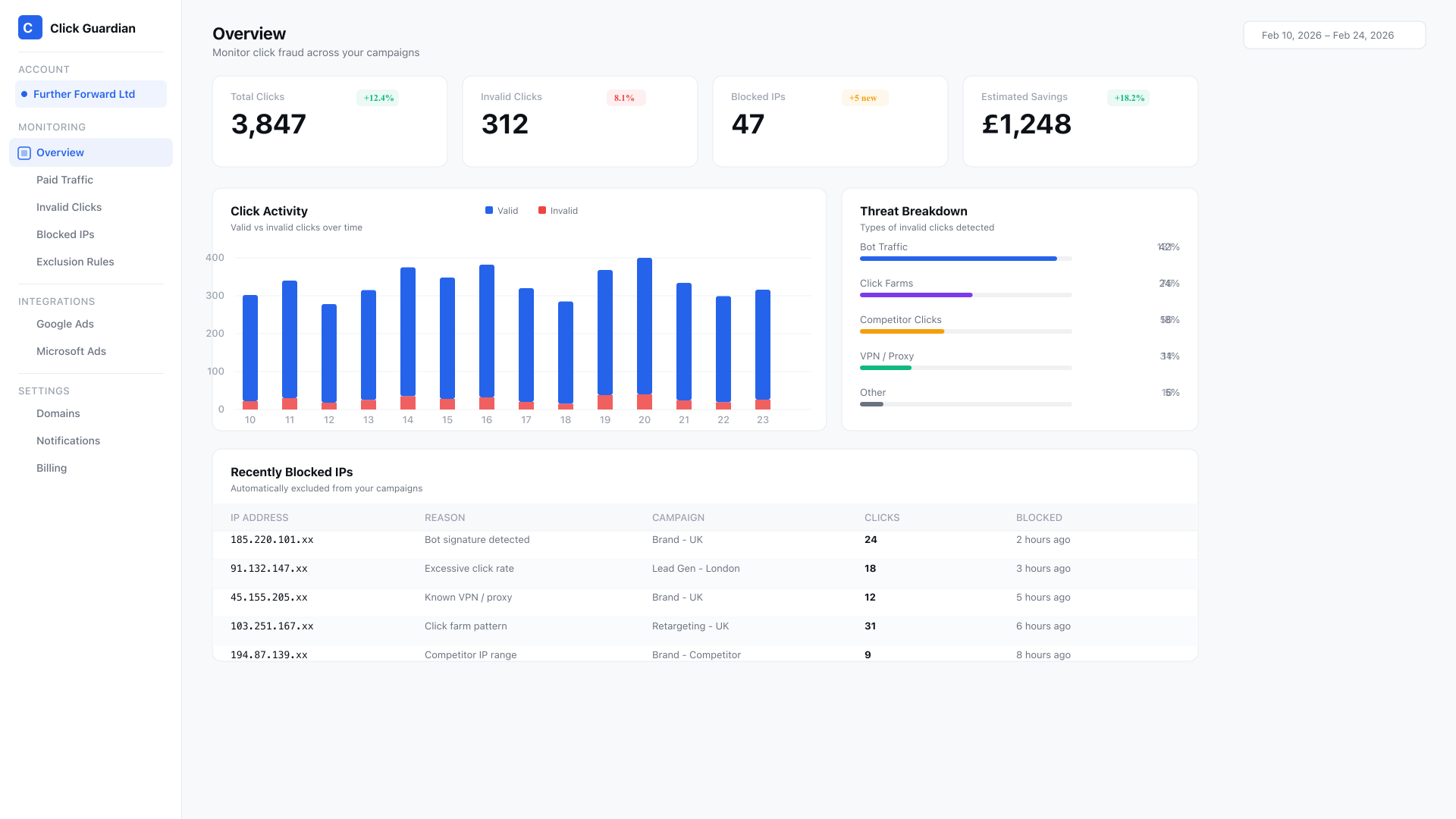 Click Guardian ad fraud protection dashboard