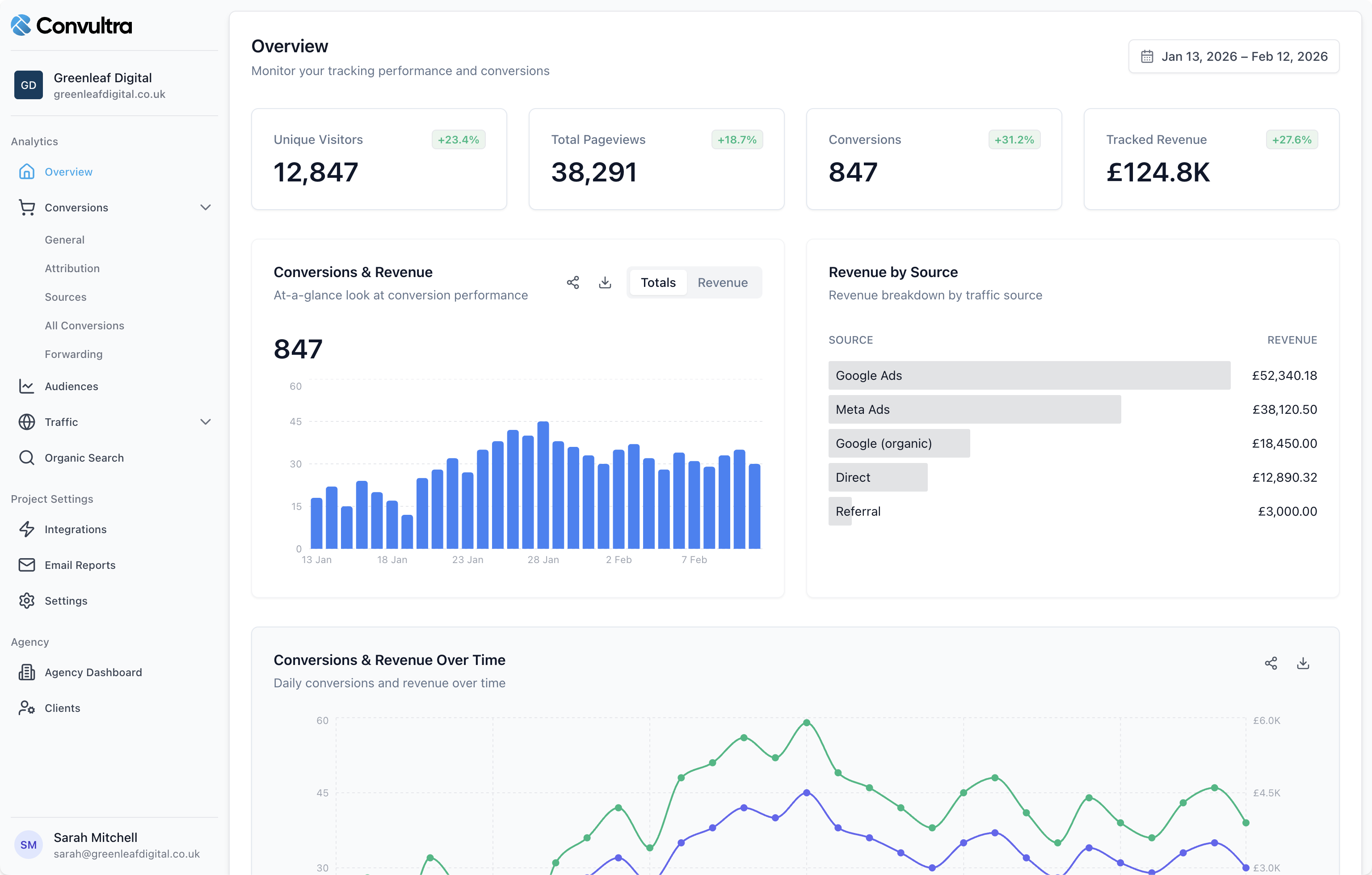 Convultra conversion optimisation dashboard